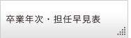 卒業年次・担任早見表